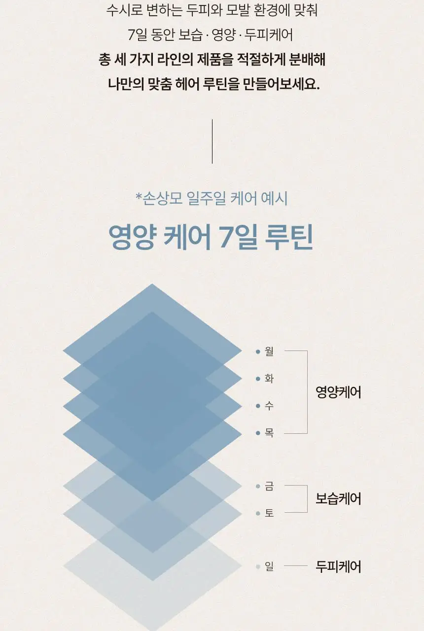 [신규런칭/모발보습개선] 이드르르 에어리 트리트먼트 390ml 상세페이지 75